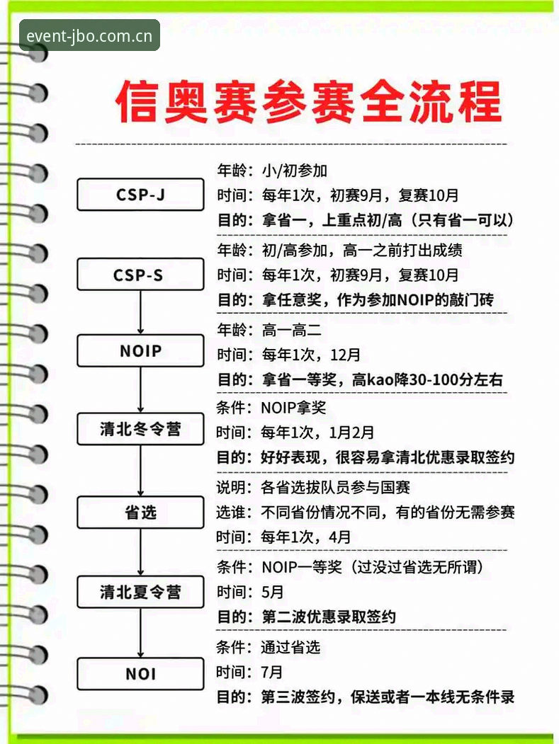 JBO赛事平台教程 JBO赛事平台教程的5个核心操作步骤,新手也能快速上手